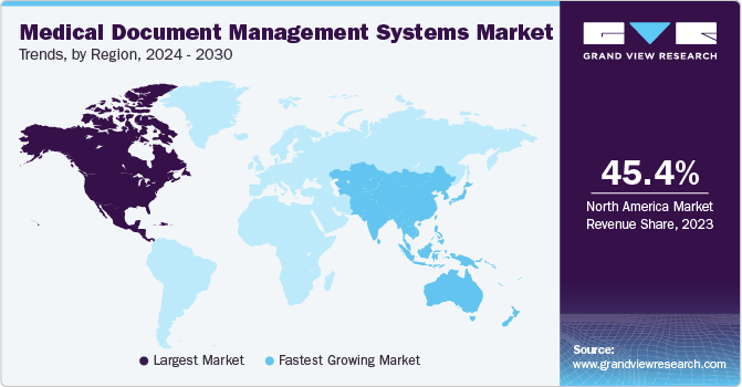 Medical Document Management Systems Market Trends, by Region, 2024 - 2030