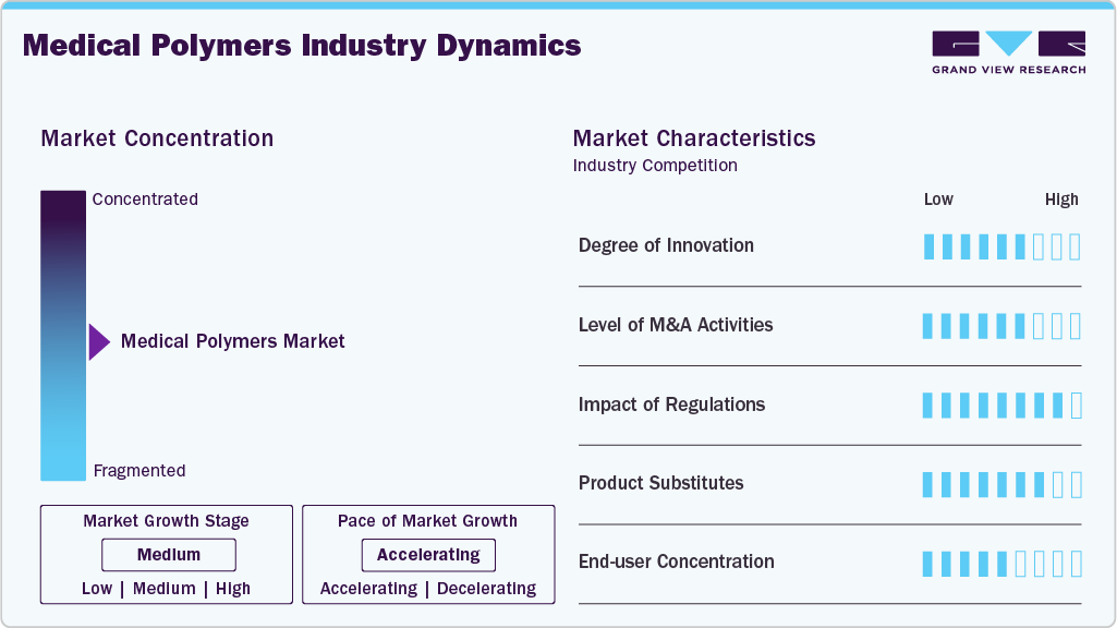 Medical Polymers Industry Dynamics Medical Polymers Industry Dynamics
