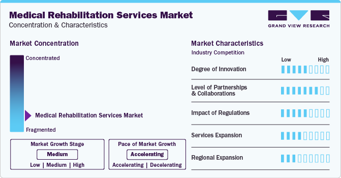 Medical Rehabilitation Services Market Concentration & Characteristics