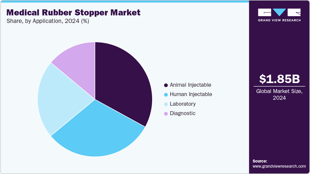 Medical Rubber Stopper Market Share Medical Rubber Stopper Market Share