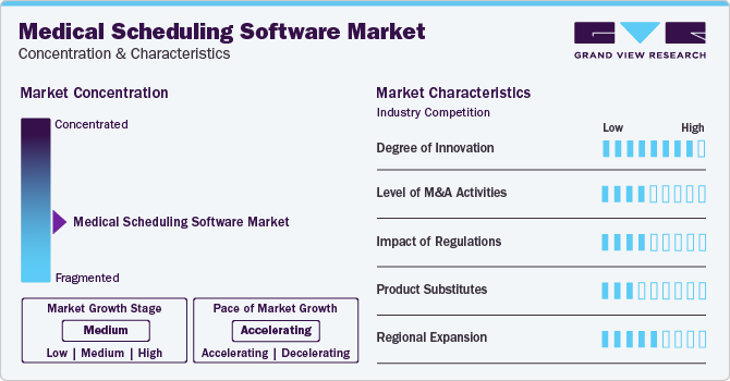 Medical Scheduling Software Market Concentration & Characteristics