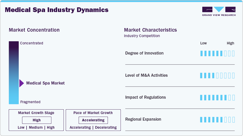 Medical Spa Industry Dynamics Medical Spa Industry Dynamics