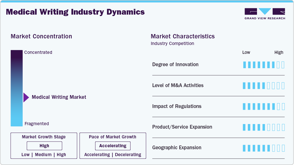 Medical Writing Industry Dynamics Medical Writing Industry Dynamics