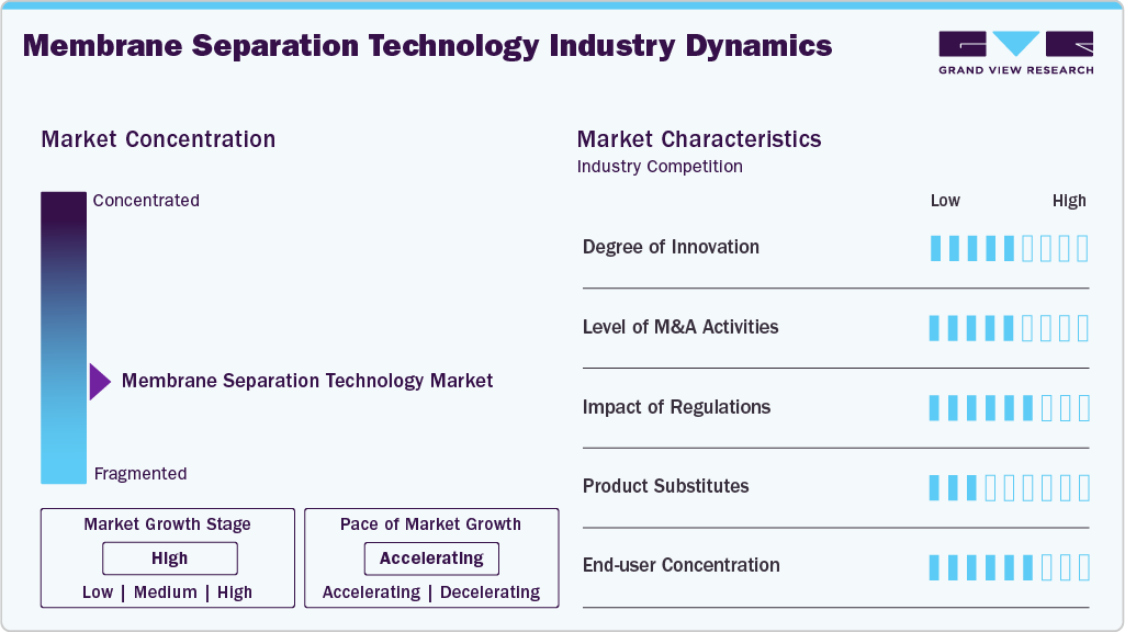 Membrane Separation Technology Industry Dynamics Membrane Separation Technology Industry Dynamics
