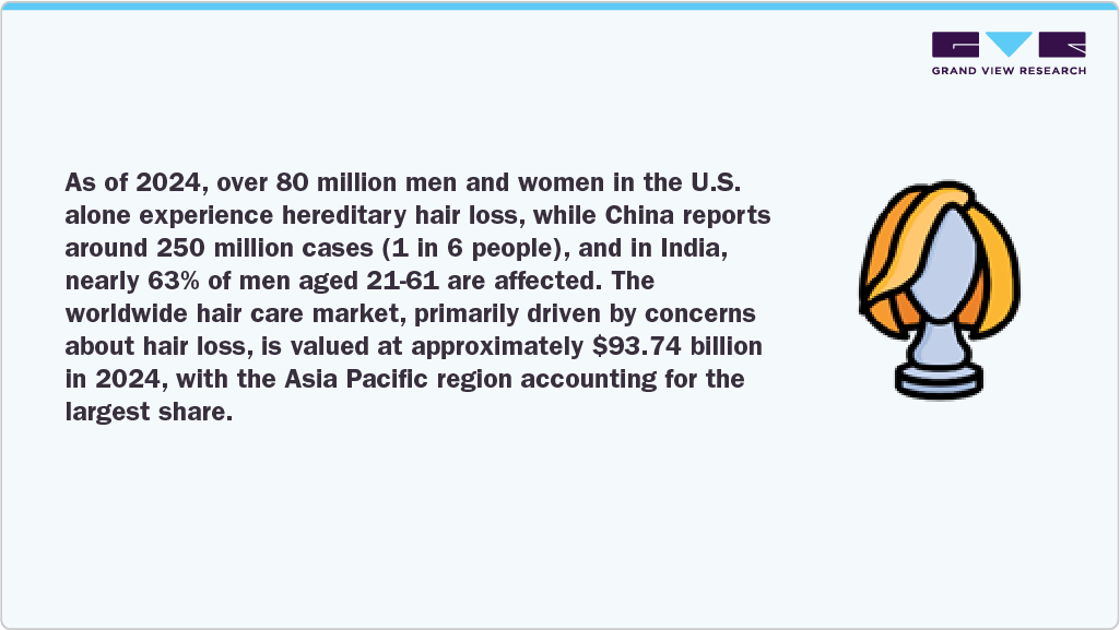 Men And Women In The U.S. Alone Experience Hereditary Hair Loss Men And Women In The U.S. Alone Experience Hereditary Hair Loss