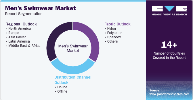 Men’s Swimwear Market Report Segmentation