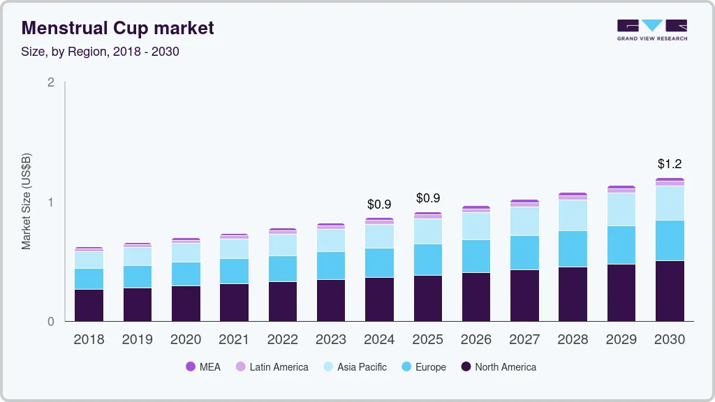 Menstrual cup market size by region, and growth forecast (2025-2030) Menstrual cup market size by region, and growth forecast (2025-2030)