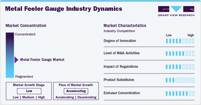 Metal Feeler Gauge Industry Dynamics