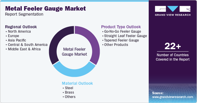 Metal Feeler Gauge Market Report Segmentation