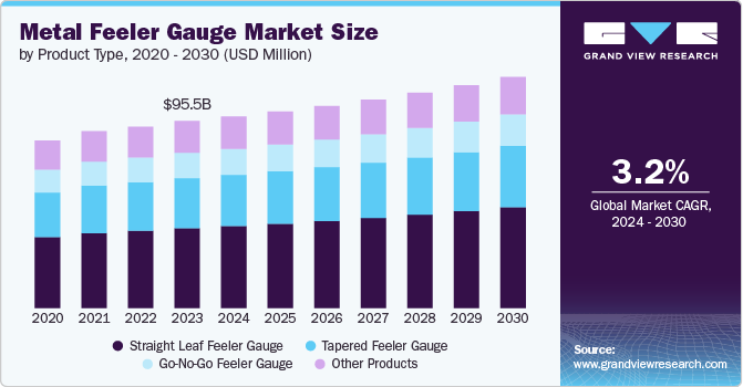 Metal Feeler Gauge Market Size, 2024 - 2030