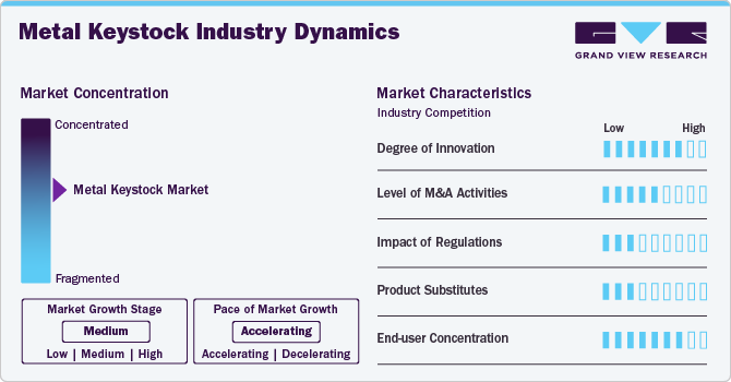 Metal Keystock Industry Dynamics