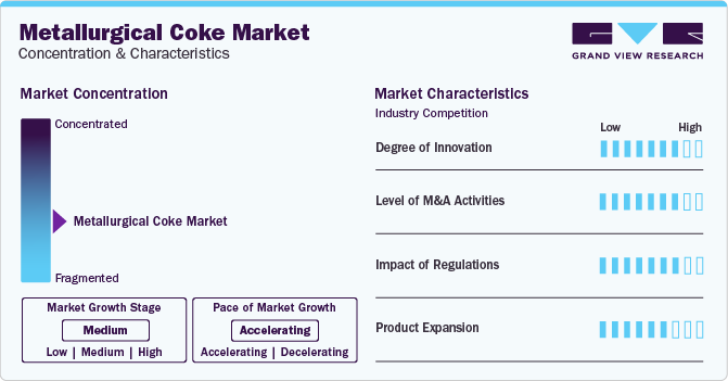 Metallurgical Coke Market Concentration & Characteristics