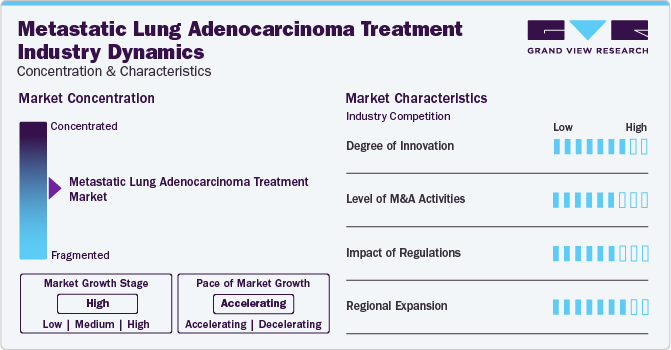 Metastatic Lung Adenocarcinoma Treatment Industry Dynamics