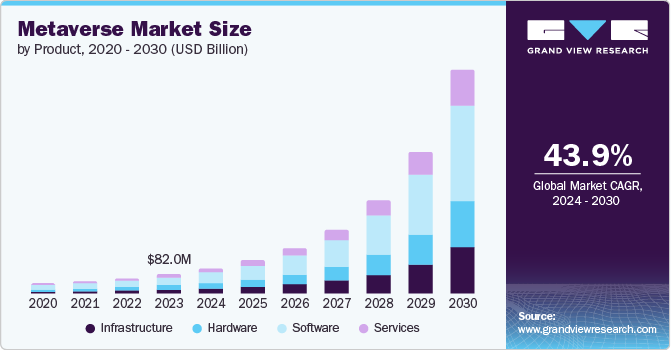 Metaverse market size and growth rate, 2024 - 2030