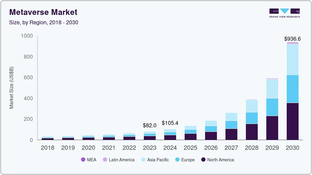 Metaverse market size by region, and growth forecast (2025-2030) Metaverse market size by region, and growth forecast (2025-2030)