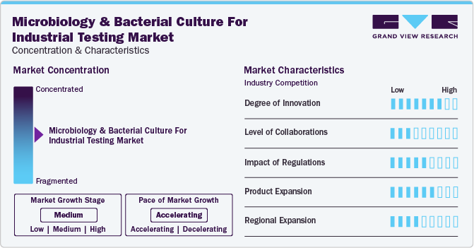 Microbiology & Bacterial Culture For Industrial Testing Market Concentration & Characteristics