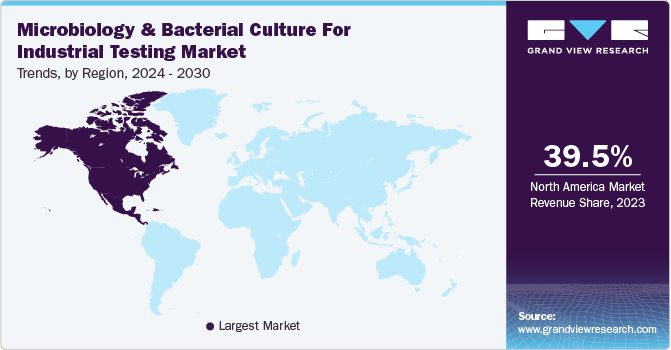 Microbiology & Bacterial Culture For Industrial Testing Market Trends, by Region, 2024 - 2030
