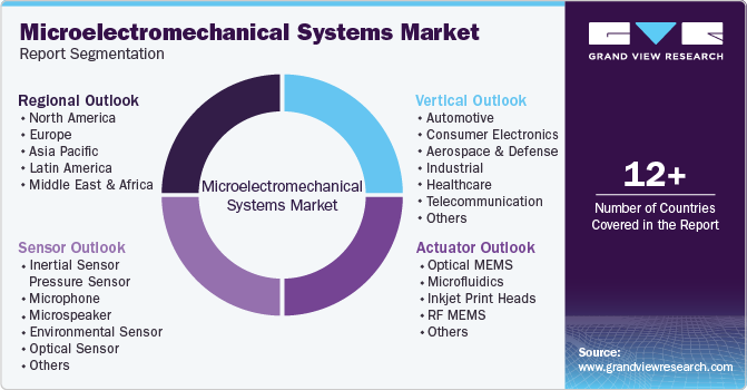 Microelectromechanical Systems Market Report Segmentation