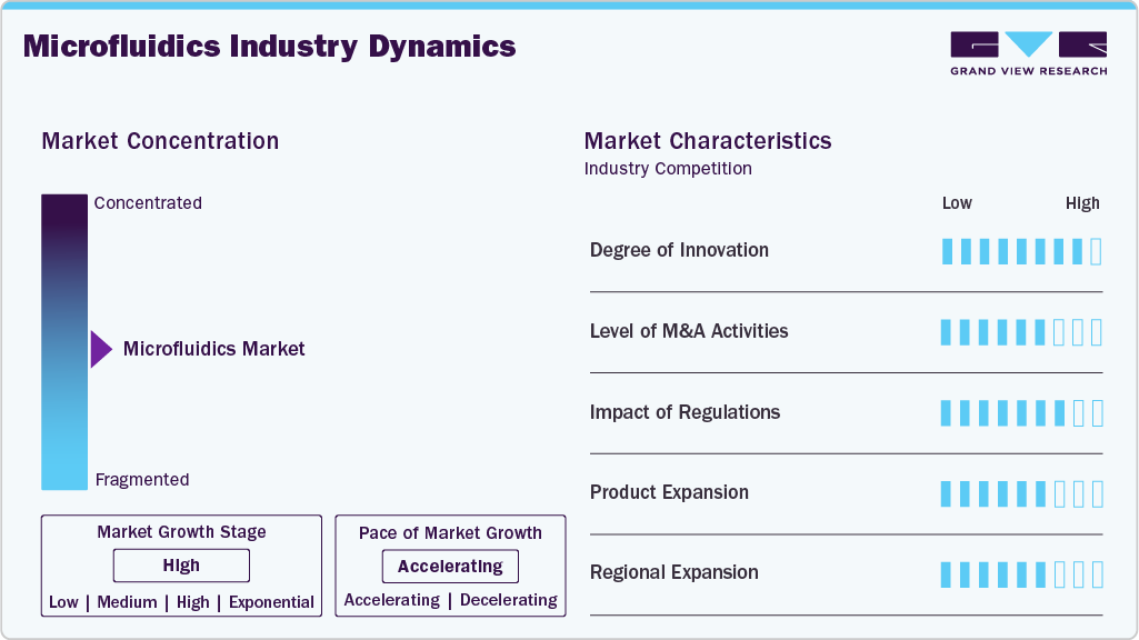 Microfluidics Industry Dynamics Microfluidics Industry Dynamics