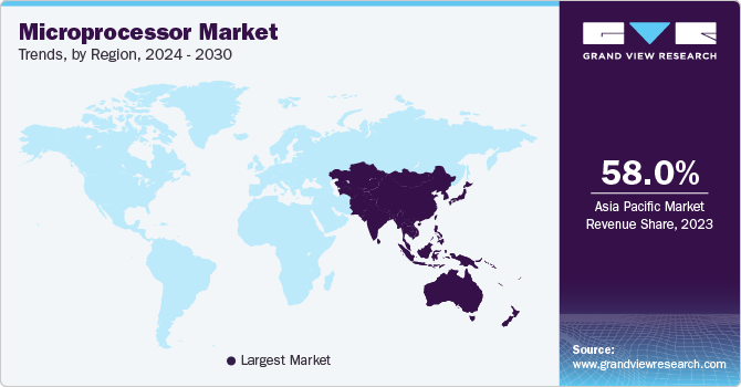 Microprocessor Market Trends, by Region, 2024 - 2030