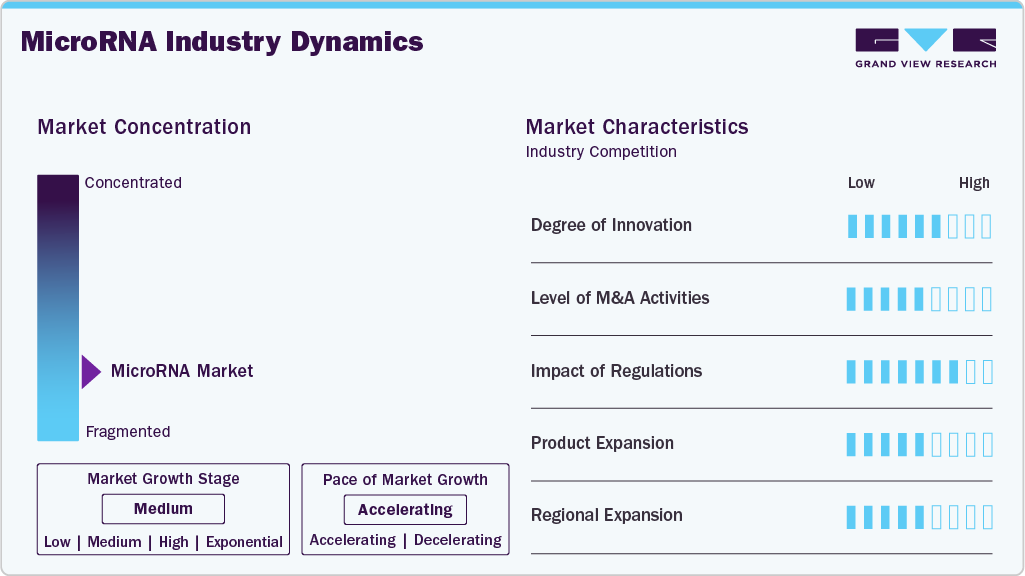 MicroRNA Industry Dynamics MicroRNA Industry Dynamics