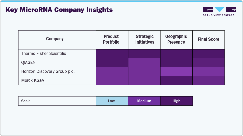 MicroRNA Market Company Insights MicroRNA Market Company Insights
