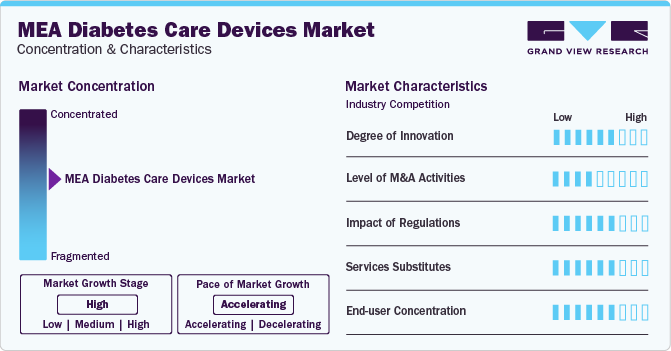 Middle East & Africa Diabetes Care Devices Market Concentration & Characteristics