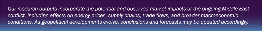 Middle East conflict impact on energy, trade, supply chains in global markets Middle East conflict impact on energy, trade, supply chains in global markets