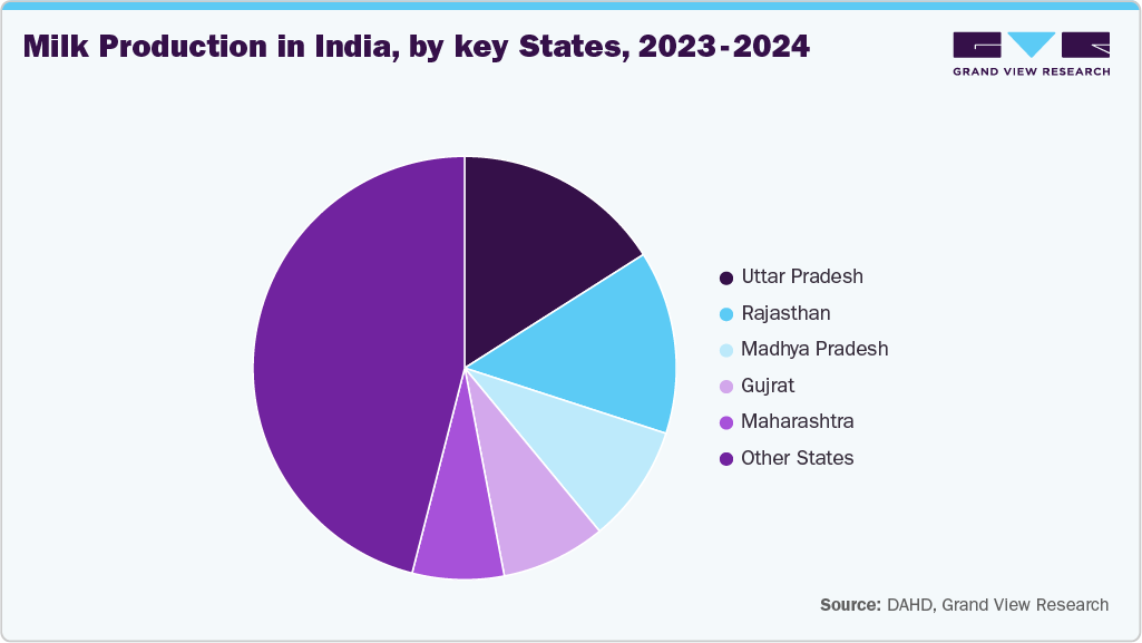 Milk production in India, by key states, 2023-2024 Milk production in India, by key states, 2023-2024