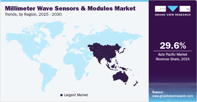 Millimeter Wave Sensors & Modules Market Trends, by Region, 2025 - 2030