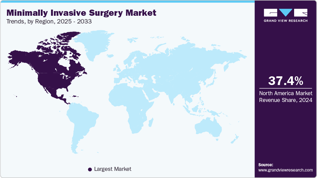 Minimally Invasive Surgery Market Trends, by Region, 2025 - 2033 Minimally Invasive Surgery Market Trends, by Region, 2025 - 2033