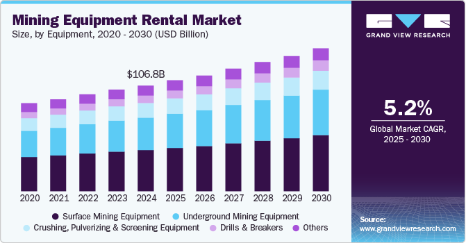 Mining Equipment Rental Market Size, By Equipment, 2020 - 2030 (USD Billion) Mining Equipment Rental Market Size, By Equipment, 2020 - 2030 (USD Billion)