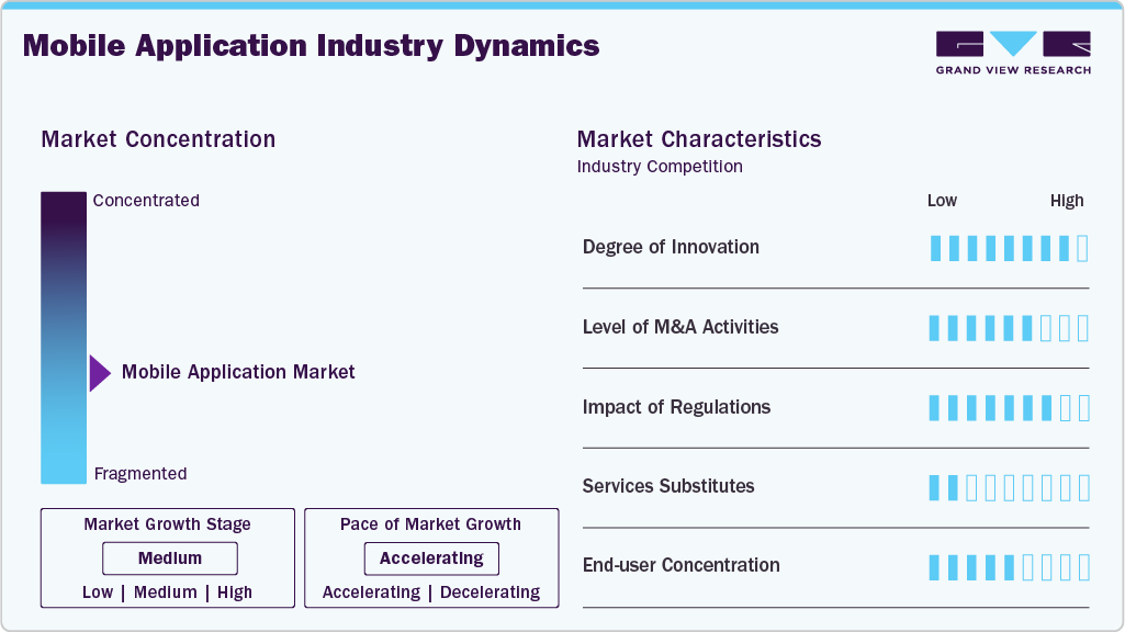 Mobile Application Industry Dynamics Mobile Application Industry Dynamics