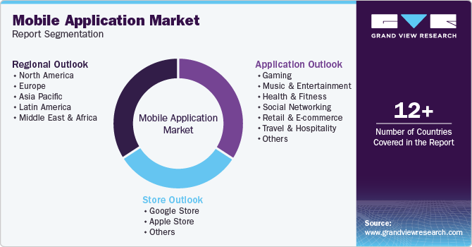 Mobile Application Market Report Segmentation