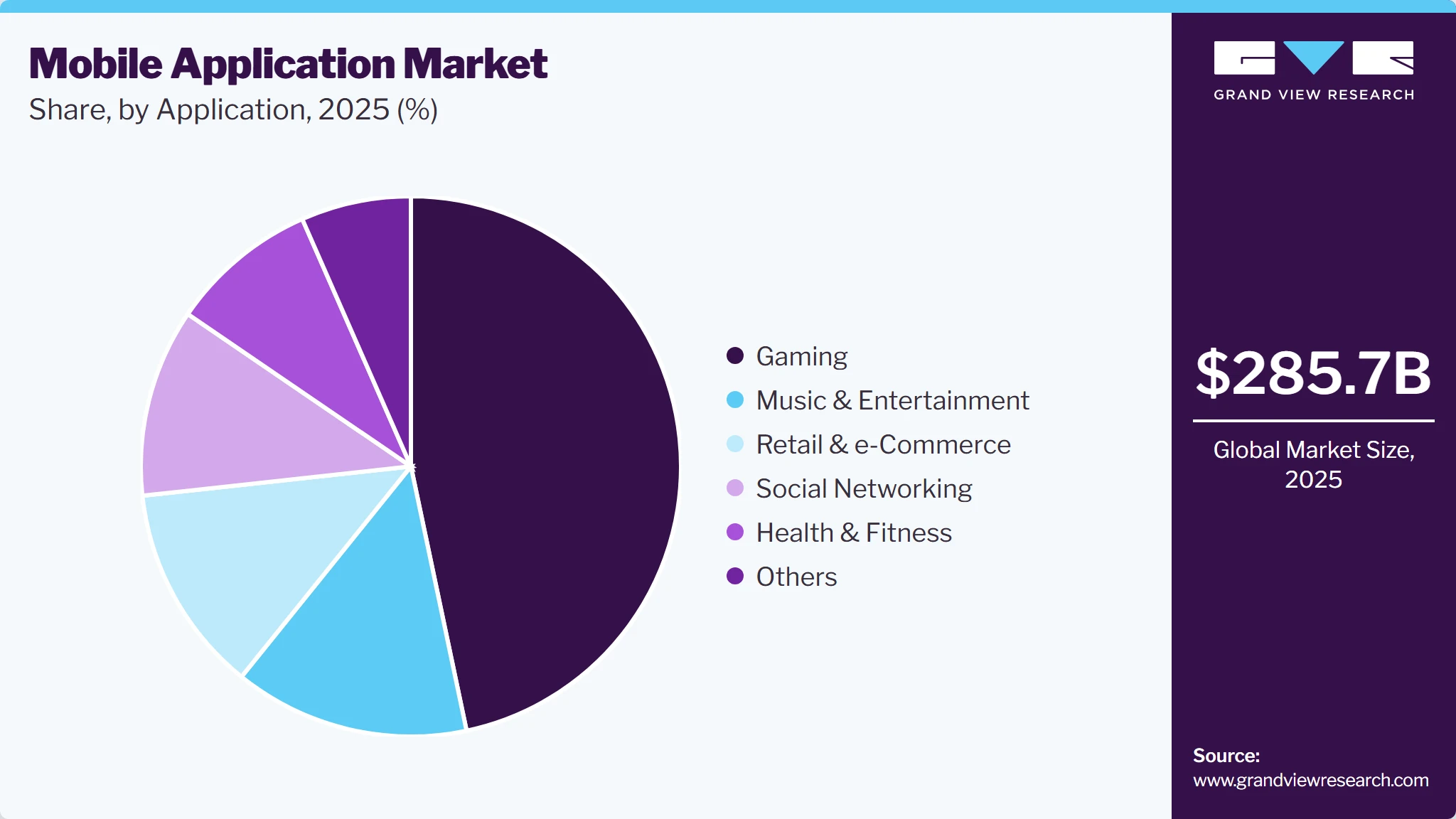 Mobile Application Market Share Mobile Application Market Share