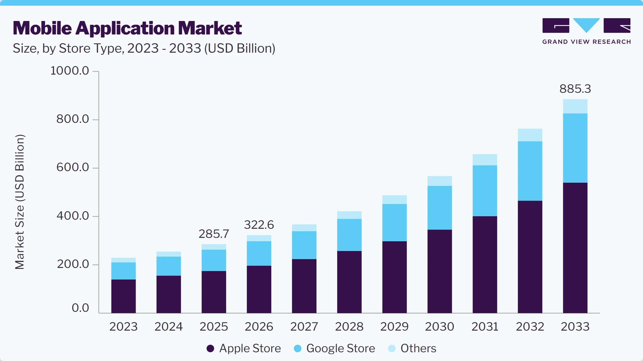 Mobile application market size and growth forecast (2023-2033) Mobile application market size and growth forecast (2023-2033)
