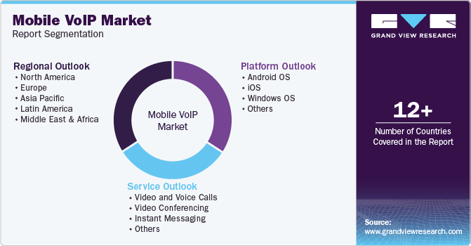 Mobile VoIP Market Report Segmentation