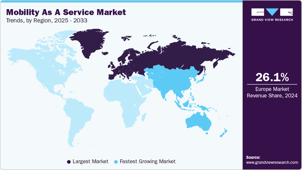 Mobility As A Service Market Trends, by Region, 2025 - 2033 Mobility As A Service Market Trends, by Region, 2025 - 2033