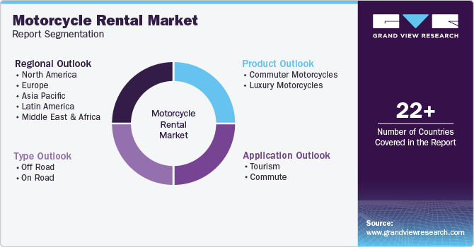 Motorcycle Rental Market Report Segmentation