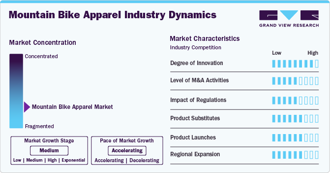 Mountain Bike Apparel Industry Dynamics