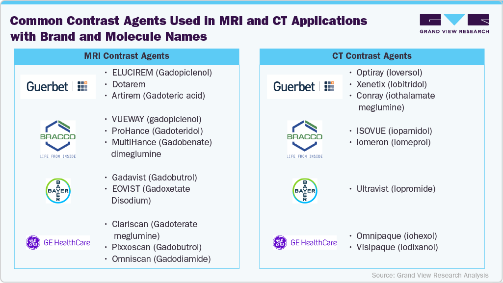 MRI and CT applications MRI and CT applications