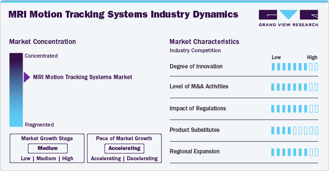 MRI Motion Tracking Systems Industry Dynamics