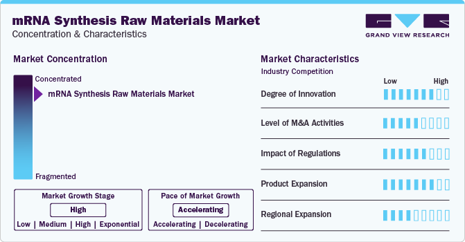mRNA Synthesis Raw Materials Market Concentration & Characteristics