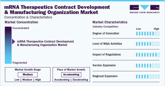 mRNA Therapeutics Contract Development & Manufacturing Organization Market Concentration & Characteristics
