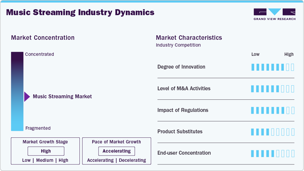 Music Streaming Industry Dynamics Music Streaming Industry Dynamics