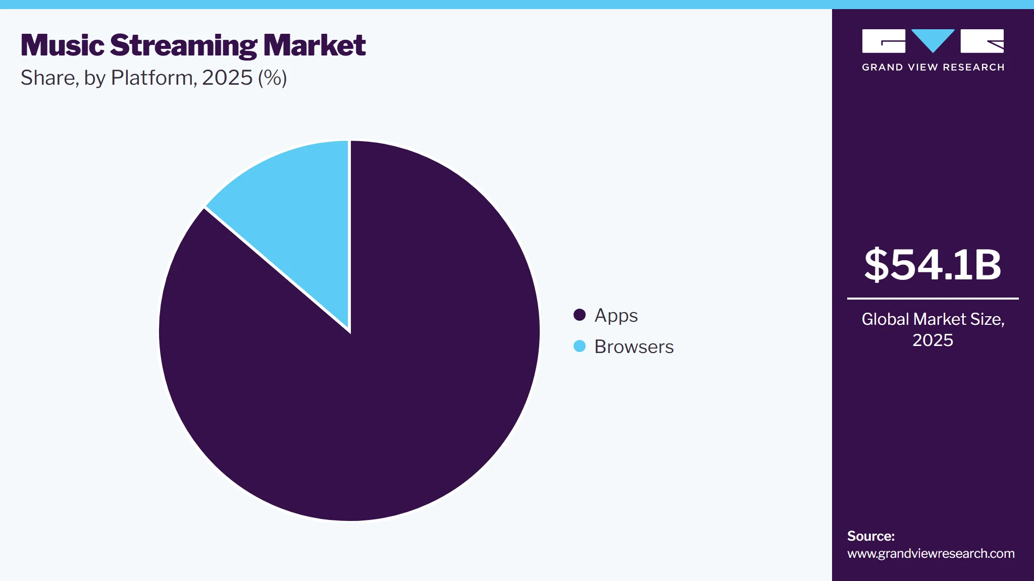 Music Streaming Market Share Music Streaming Market Share
