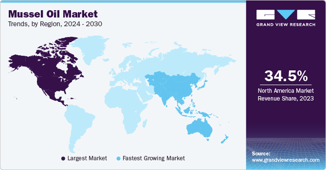 Mussel Oil Market Trends, by Region, 2024 - 2030 Mussel Oil Market Trends, by Region, 2024 - 2030