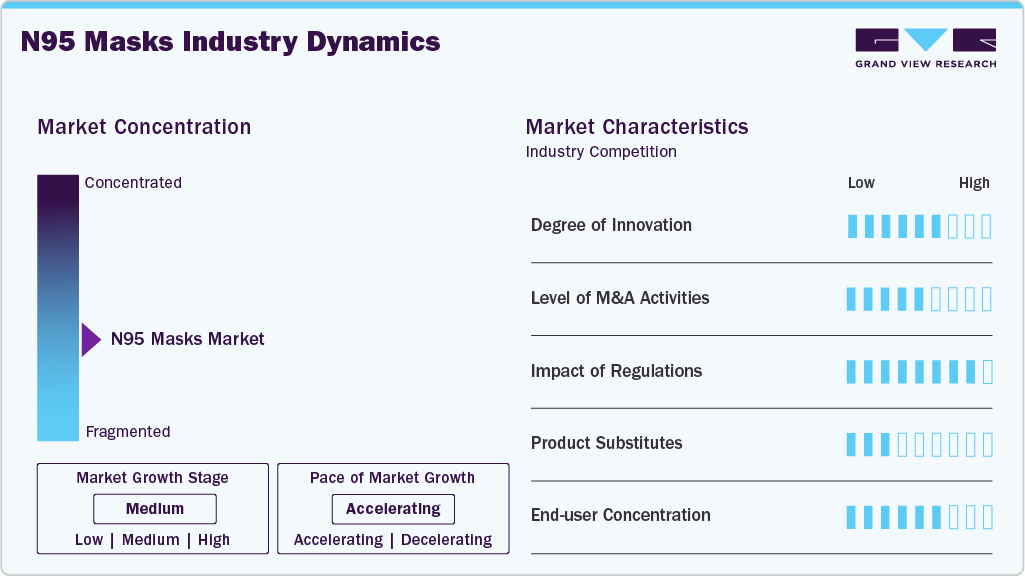 N95 Masks Industry Dynamics N95 Masks Industry Dynamics