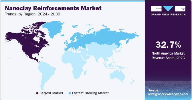 Nanoclay Reinforcements Market Trends, by Region, 2024 - 2030