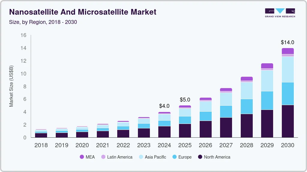 Nanosatellite and microsatellite market size by region, and growth forecast (2025-2030) Nanosatellite and microsatellite market size by region, and growth forecast (2025-2030)